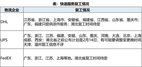 禁运物品与寄送技巧
