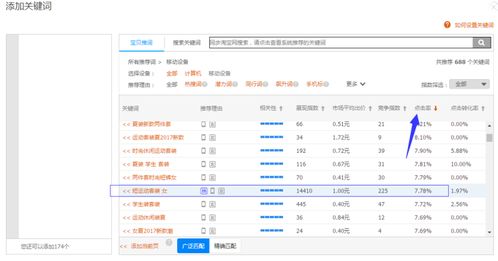 宝贝推广计划考量