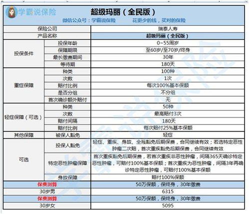 一、 Ozon平台简介