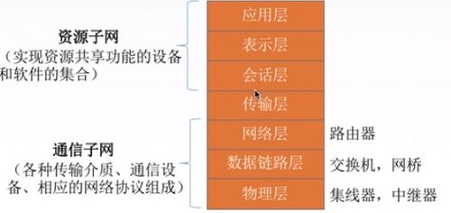 一、 概述及适用范围