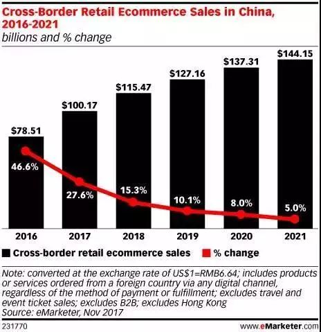 1. 亚马逊（Amazon）