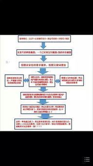 二、 流量来源分析与店铺基础指标优化