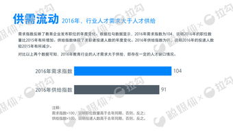 行业需求与薪酬水平：优秀人才吸引力的体现
