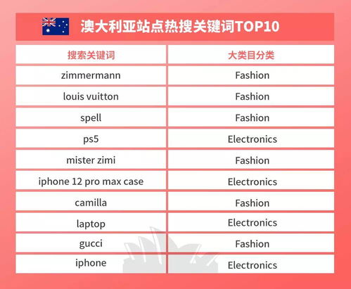 二、 注重商品质量和品牌，以玩具和服饰为主