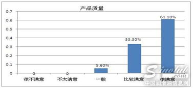 改善方法：多管齐下提升物流评分