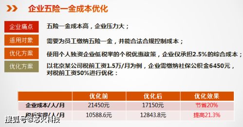 佣金和增值税部分优化， 商家参与成本降低
