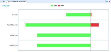 入库进度可视化