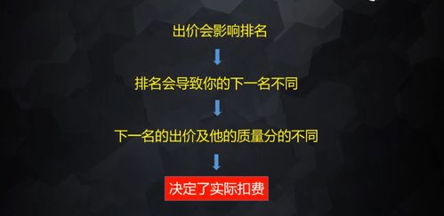 四、 图片创意的短语标题，这个因素可依理解为在直通车推广当中给产品起的推广口号和噱头，在创意标题当中，突出优惠力度和产品的特性会带来梗高的点击量。