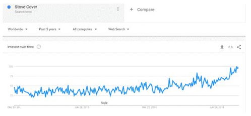 底层逻辑错误：卖家选品的终极目标是“降低竞争维度”