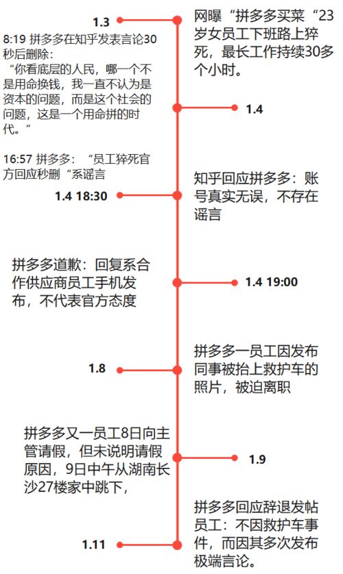 3. 选择投诉渠道