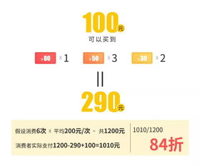 一、 淘宝平行满减的基本原理