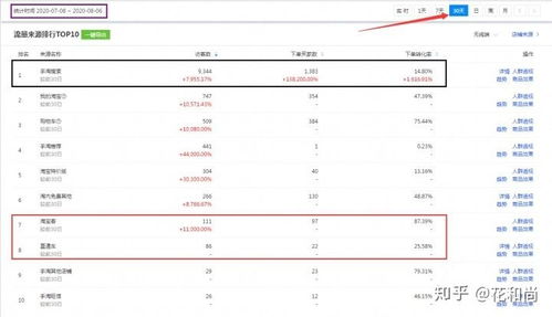 三、 准备充足的货源