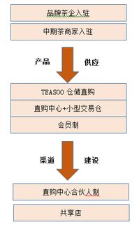 1. 注册账号与实名认证