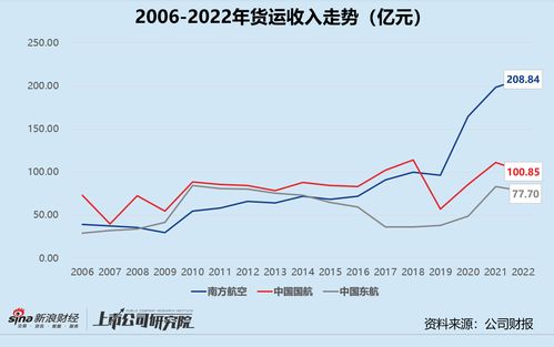 二、 燃油成本：航空运输的“血液”与价格锚点