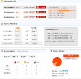 五、考察平台真实性的方法