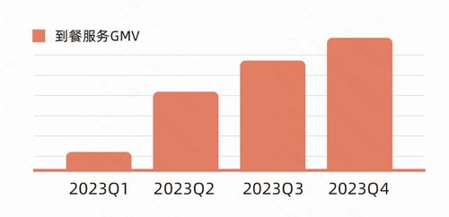 快手本地生活助力小城消费升级