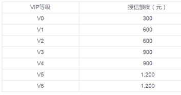 1. 天猫极速退款授信额度是多少？