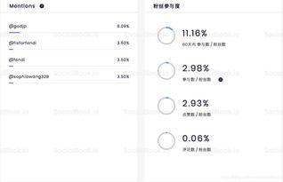 跨境电商卖家挑选网红的标准