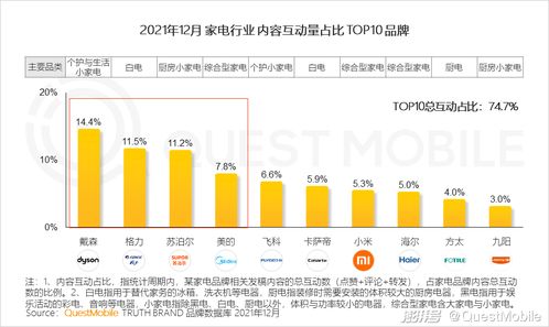 多元化的商品品类与品牌商合作