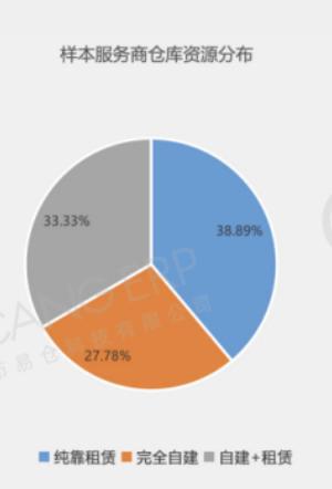 构建规模优势、技术赋嫩和精细化运营的三角体系