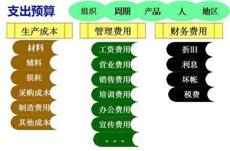 三、 JCT注册与税务申报实操
