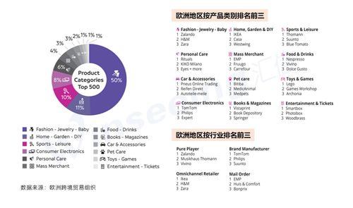 欧洲电商平台概览
