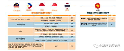 六、 监督和评估