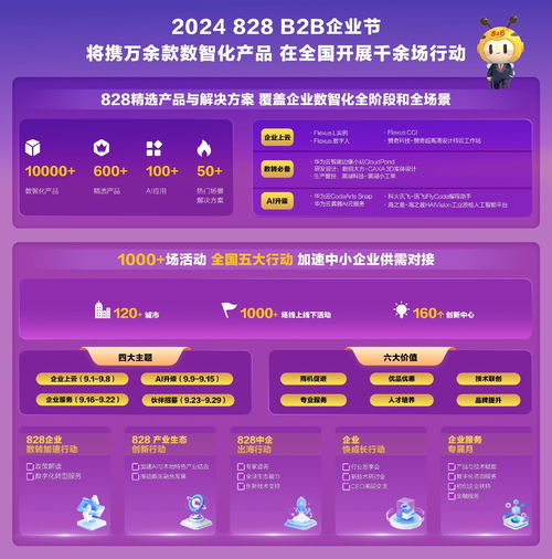一、 跨境B2B业务开发的重要性