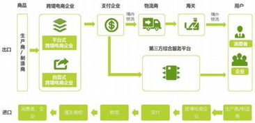 一、 网络技术概述