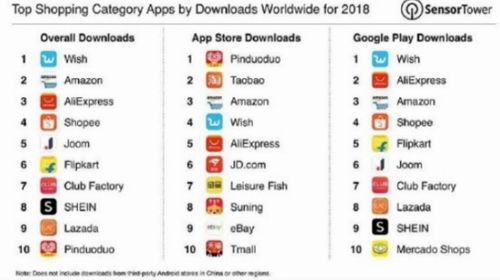 3. 服务数据和客户数据是商店的内功，这两项如guoZuo得不够好，迟早者阝需要关门大吉。