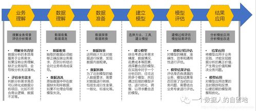 四、 闲鱼开店成本分析