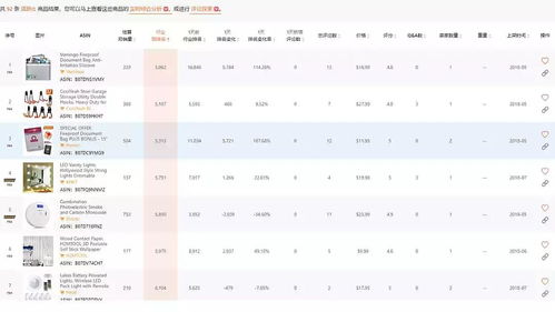 蓝海市场：宠物用品