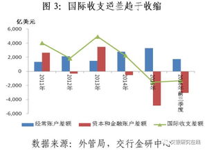 结汇资金来源选择的策略