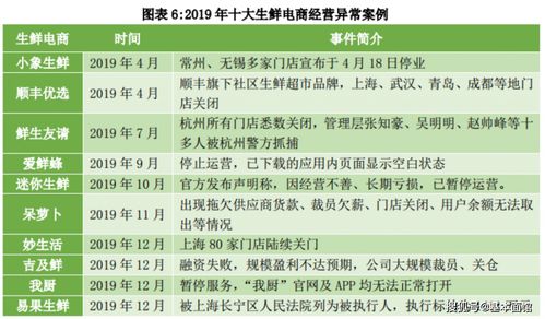 一、 ：电商服务创新的风向标