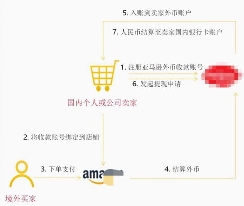 5. 第三方支付平台