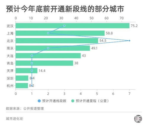 美国空派价格梯度差异的核心