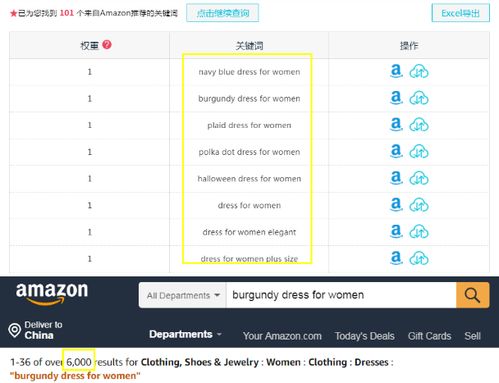 一、 亚马逊流量来源分析