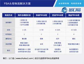 四、 国际快递旺季时间规划