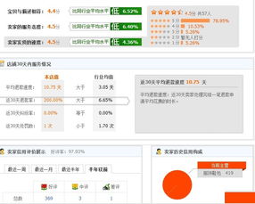 二、 淘宝虚拟店铺转让价格分析