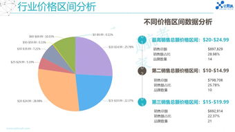 选品与市场调研
