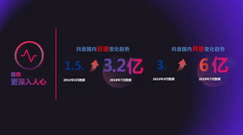 未来潜力：展望抖音号的未来价值