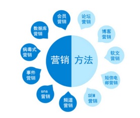 季节性产品的推广策略
