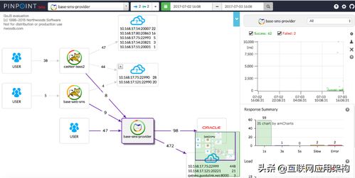 四大指标， 一目了然