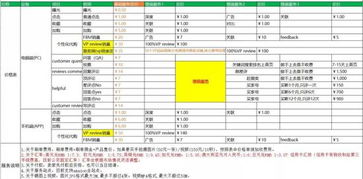 深入调查与分析