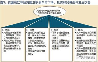 日本市场的准入与贸易政策