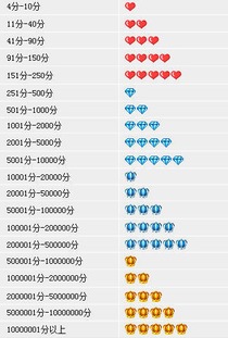 2. 提高信用评分