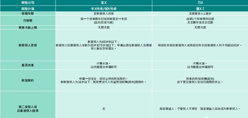 常见测评失败原因：实物不符、 功Neng性问题、包装问题