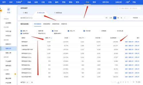 二、深入分析竞品数据