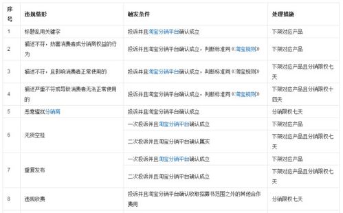 一、淘宝分销需要补销量吗？