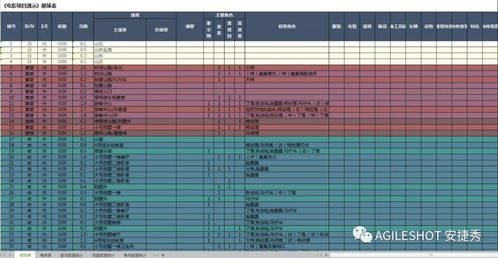 选择运输方式：平衡时效与成本